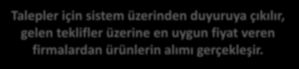 00TL üzeri alımlarda 22/A vergi borcu yokyur yazısı alınır.