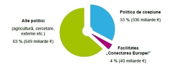 1. ROMÂNIA FONDURI STRUCTURALE ȘI DE INVESTIȚII 2014-2020 1.1. Cadrul instituţional Politica de coeziune pentru perioada 2014-2020 pune la dispoziție până la 366,8 miliarde EURO pentru a se investi în regiunile, orașele și economia reală a Europei.