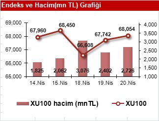 Borç Stoku Almanya ÜFE İngiltere MB Tutanakları Wells Fargo, 1Ç2011 ABD İkinci El Konut Satışları 21 Nisan Perşembe TR PPK Toplantısı Kararı Almanya IFO End.