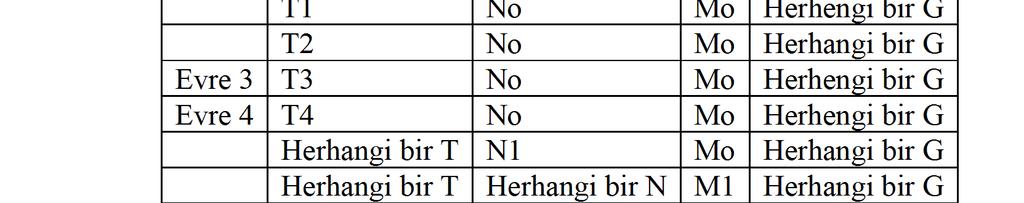 Tablo 2. Prostat Kanserinde Evreleme (46,54) Histopatolojik Grade (55) Gx: Grade değerlendirilemiyor.