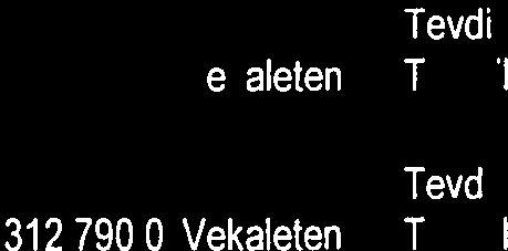 347,841 Vekaİeten Temsiİci BIİİurTUNÇOĞLU TRUST A CUS SER BANK LTD.