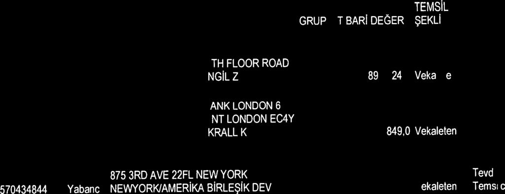 724,0 BiİİurTUNÇOĞLU JP MORGAN CHASE BANK LONDON 60 UBS US GROUP VICTORIA EMBANKMENT LONDON EC4Y