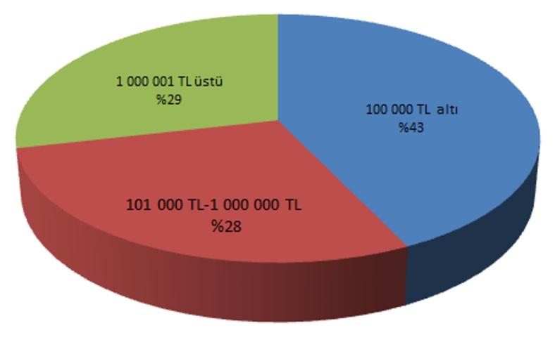 Emiroğlu, Tolon, Günay, Özden / Tarım Ekonomisi Dergisi 23 (1), 2017 yapılan ﬁziki alana gelmeden internet üzerinden ﬁyat arttırarak açık arttırmaya katılmaları yöntemi) ile ürünler pazarlanmaktadır.