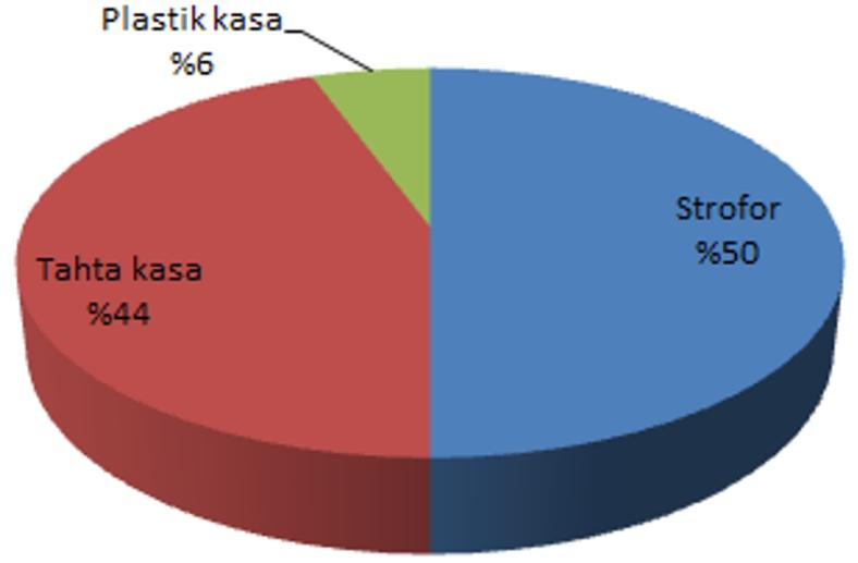 görülmüştür. Diğer 2 balık halinde ise bu konuda hazırlıklar devam etmektedir. Geriye kalan 6 balık halinde ise bu konuda herhangi bir düzenleme yapılmadığı ifade edilmektedir.