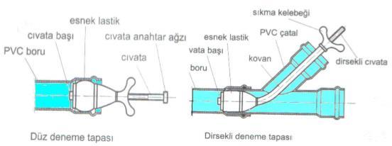 Daire İçi Boruların Testi 1.Suyla Testini Yapma Atık su tesisatının su ile testi, en emin test tekniklerinden biri olmakla birlikte uygulaması zor ve zaman alıcıdır.