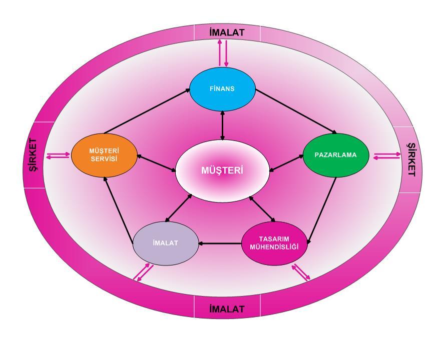 imalat sistemlerinin