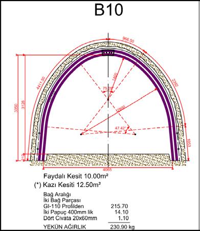 201 (a) (b) Şekil 7. (a) B10 kesiti gerçek ölçüleri. (b) Galerinin şematik gösterimi ve ölçüler. Hesaplamalarda ocak iç kesiti B10 (10 m 2 ), çevresi P = 12.