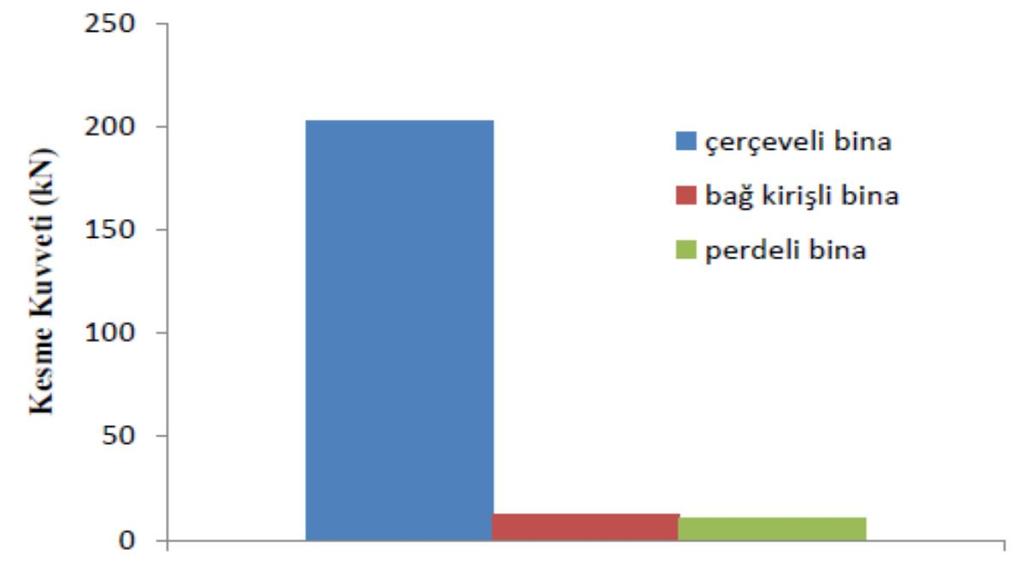 92 Çizelge 4.50.