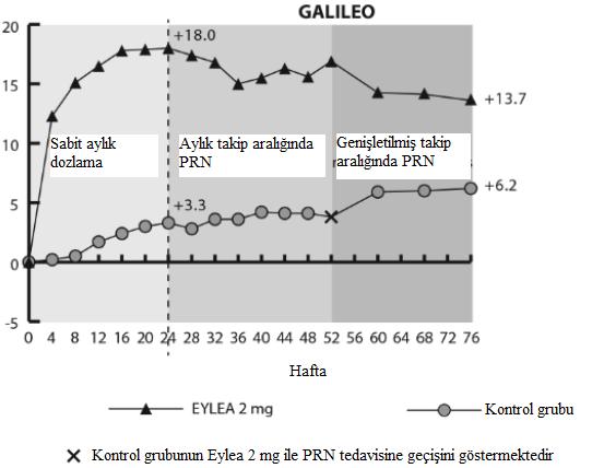 çalışmalarında tedavi grubunda başlangıca göre 76/100.