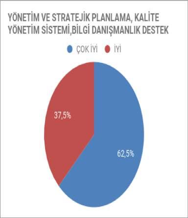 ÇOK İYİ 100 İYİ 60 ORTA 0 YETERSİZ 0 160 78,431372 ÇOK İYİ 156 İYİ 33 ORTA 0 YETERSİZ 0 189 92,647058 ÇOK İYİ 96 İYİ 54 ORTA 0 YETERSİZ 2 152 74,509803