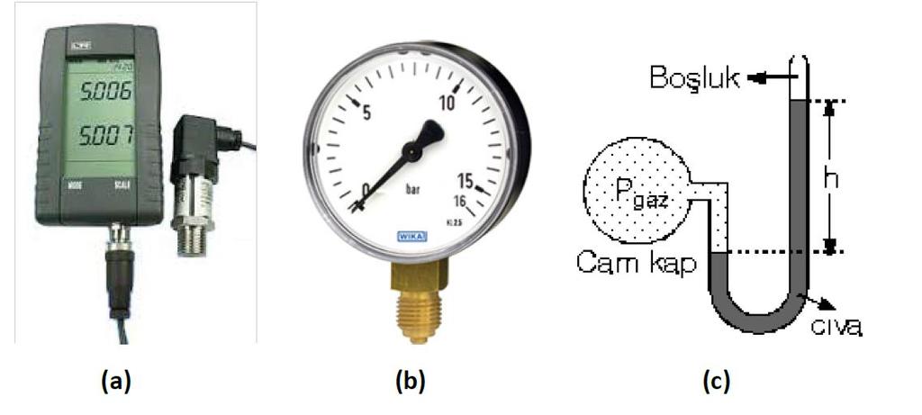 Basınç Ölçümü Basınç ölçümü için değişik cihazlar kullanılmaktadır. Bu cihazlara manometre denir. Atmosfer basıncını ölçen cihazlara da barometre denir. En basitleri sıvı sütunlu manometrelerdir.