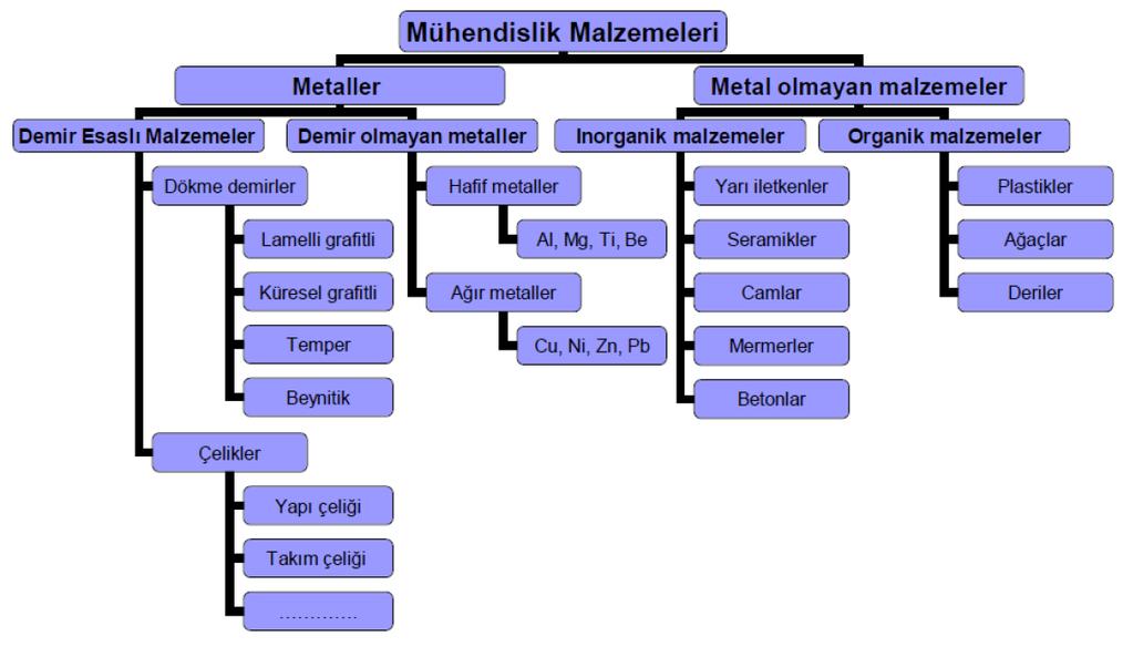 Şekil 2.1.