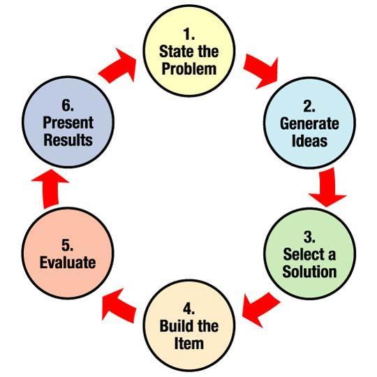 İstatistiksel proses