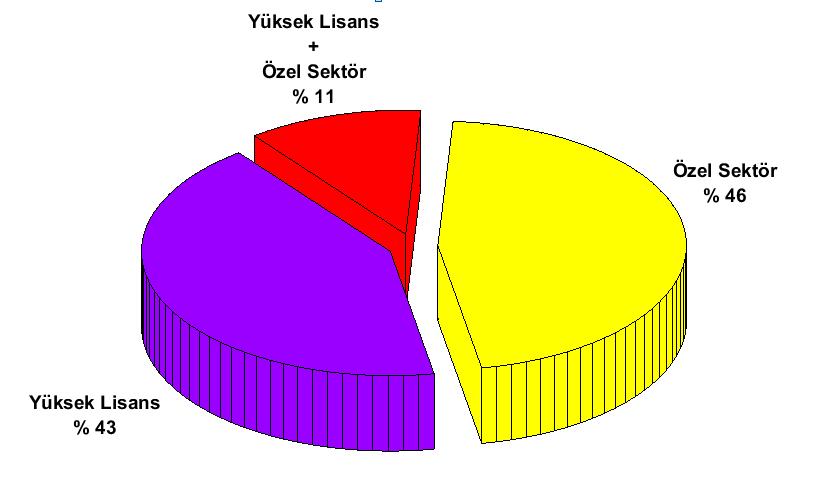 Yeni Mezunlarımızın Tercihleri 2011-2016 mezunlarımızın* mezuniyet sonrası