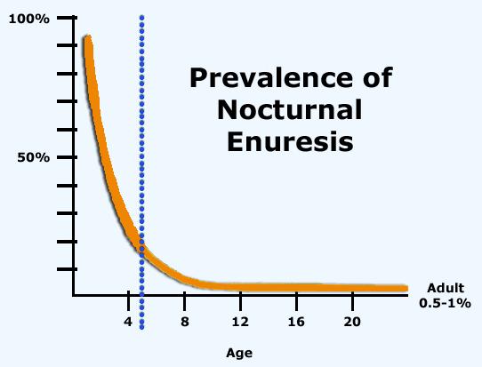 Epidemiyoloji CİNSİYET Erkek/Kız= 1.