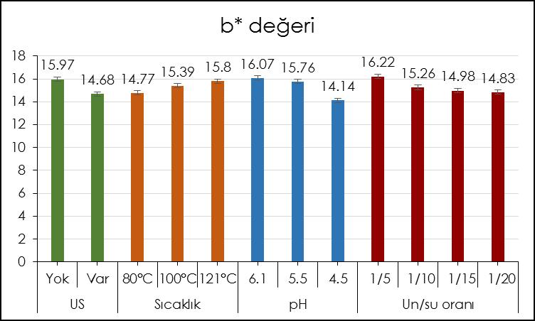 01) b* değeri: US (0.