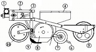 A) Mekanik Hassas Ekici Düzenler Mekanik hassas ekici düzenler, tohumu belli sıra aralığı ve belli sıra üzeri mesafelere ekebilen tek tohum ekim makinelerinde kullanılır Bu ekici düzenler, ekim