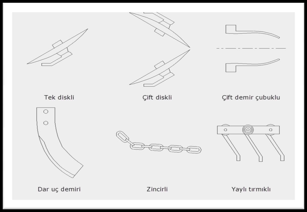 6) Kapatıcılar Çizi açıcı ayağın veya baskı tekerleğinin arkasına yerleştirilen kapatıcılar, tohum çizisinin gevşek bir toprakla kapatılmasını sağlarlar.