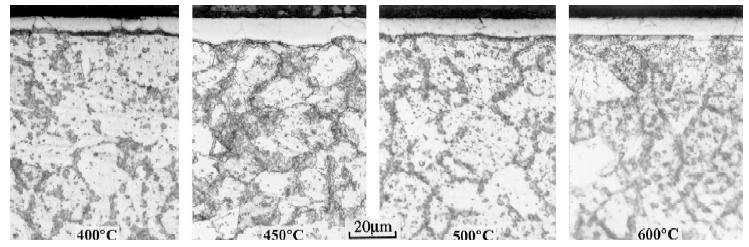 γ N1 γ N2 γ N3 N konsantrasyonu (%) Yüzeyden olan mesafe (µm) Şekil 6.