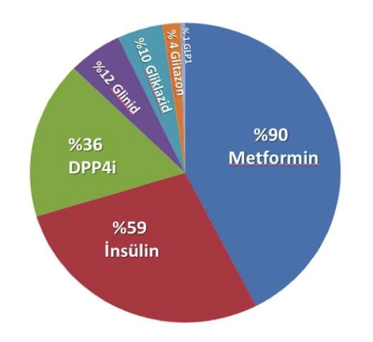 (p sırasıyla <0,05; <0,01; <0,05; <0,05) Lipid profilleri total kolesterol 196.14 ± 43.94 mg/dl, trigliserid 181.93 ± 123.02 mg/dl, HDL-kol 45.34 ± 14.12 mg/dl, LDL-kol 118.17 ± 37.59 mg/dl bulundu.