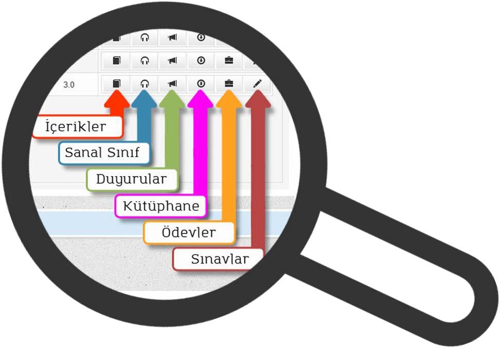 uzaktan öğretim metodu ile aldığınız derslerin yanlarında aşağıda