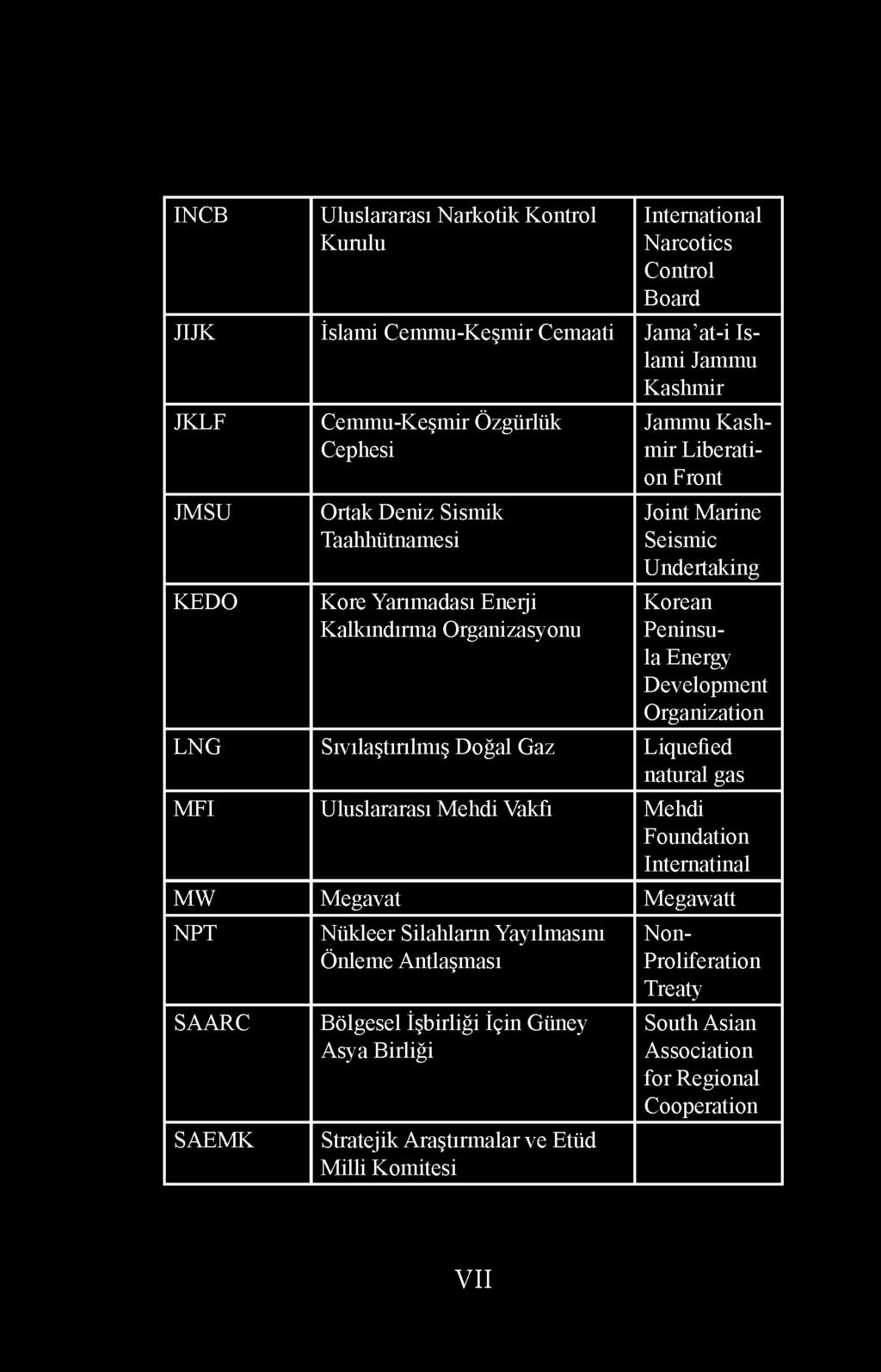 INCB Uluslararası Narkotik Kontrol Kurulu International Narcotics Control Board JIJK İslami Cemmu-Keşmir Cemaati Jama at-i Islami Jammu Kashmir JKLF JMSU KEDO Cemmu-Keşmir Özgürlük Cephesi Ortak