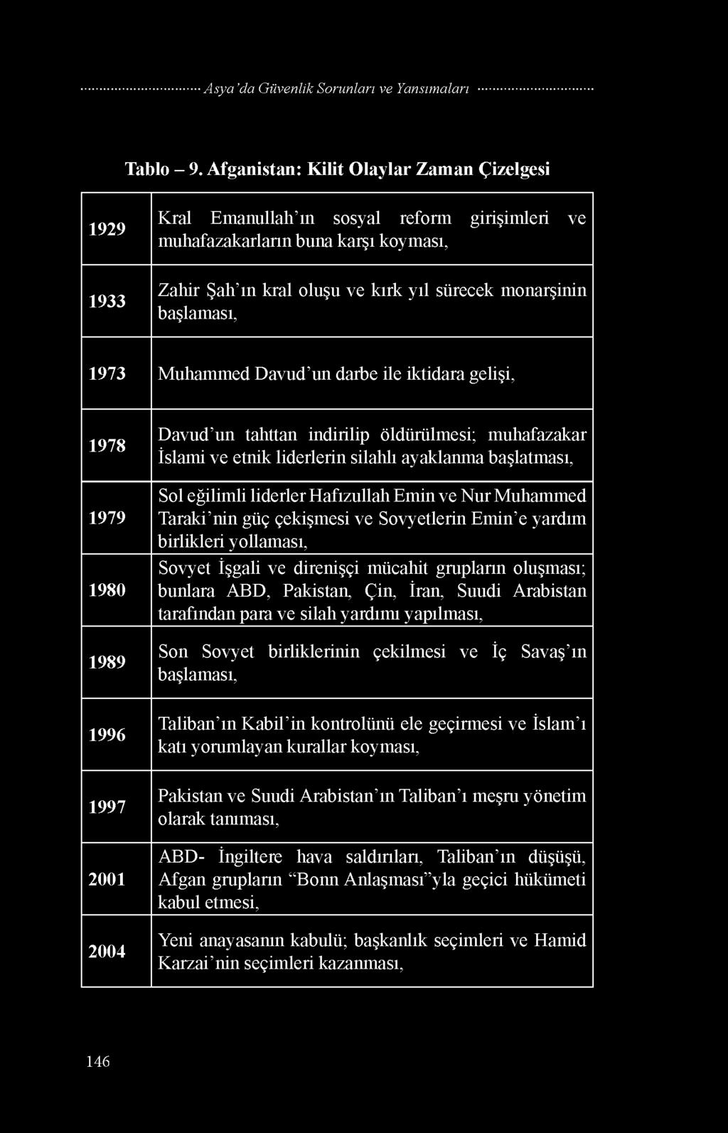 Tablo - 9.