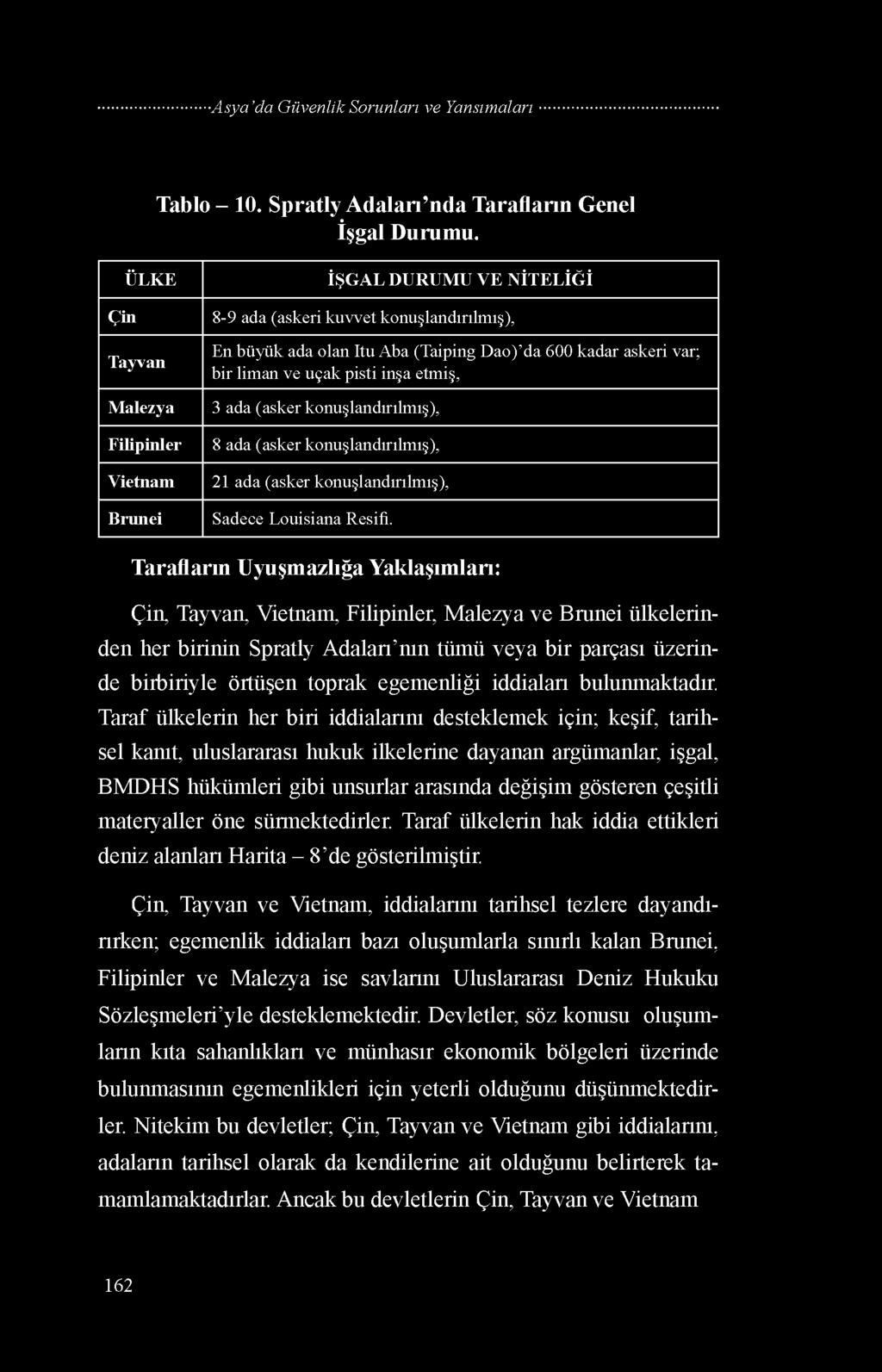 pisti inşa etmiş, 3 ada (asker konuşlandırılmış), 8 ada (asker konuşlandırılmış), 21 ada (asker konuşlandırılmış), Sadece Louisiana Resifi.