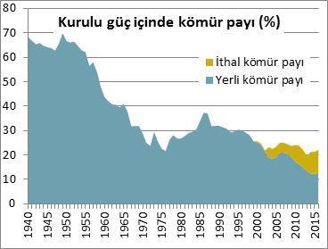 Şekil 1.