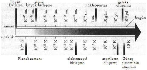 yaklaşık 30 cm'yi kat etmeye yeterince zamanı yoktur.