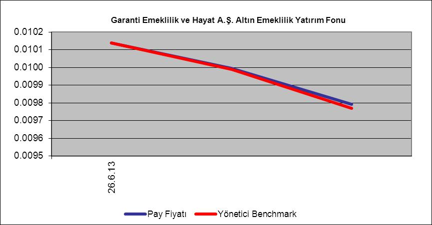 gelişmekte olan ülkeler endeksi 1034 seviyesinden 938 seviyesine gerilerken, tahvil piyasalarından da ciddi çıkışlar gözlemlendi. Aynı dönemde EURUSD paritesi de dalgalı bir seyir izleyerek 1.