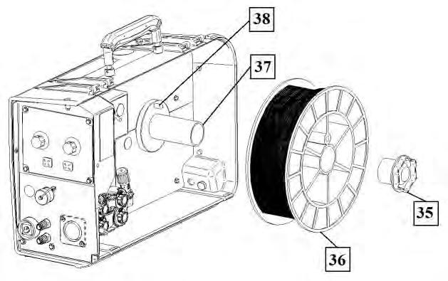 Tel Makarasının Takılması S300 ve BS300 tel makarası tipi tel makarası desteği üzerine adaptörsüz takılabilir.