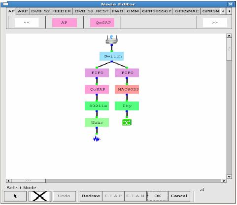 Ek 4.2.5 Nod Editörü Kullanıcı nod editörü sayesinde, ağa kendi modülünü ekleyebilir, ağdan herhangi bir modülü silebilir, modül üzerinde değişiklik yapabilir.