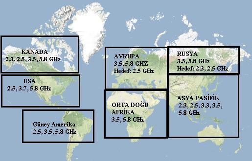 Şekil 3.3 Uygun frekanslar, dünya haritası (Fielbrandt, 2005) WIMAX üzerindeki çalışmalar hala gelişim sürecinde olduğundan, amaçlanan bütün yenilikler henüz hazır değildir. Çizelge 3.