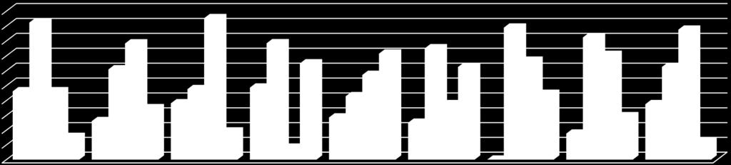 Amerika Üniversiteleri Lisansüstü Güncel Ders Eğilimleri 50,0 45,0 40,0 35,0 30,0