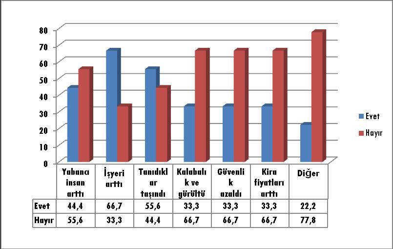 Bu durumu Fırın sokağı sakini şöyle anlatmaktadır: Fırın Sokak çok güzeldi eskiden.