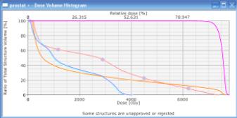 20 Doz- hacim grafiği Doz- hacim histogramları, 3BKRT ve YART planlamasında, hastanın anatomisine ait doz dağılım bilgilerinin elde edilmesini sağlarlar.