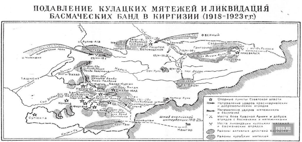 Altımışova, Kırgızistan da Basmacı Hareketiyle İlgili Yeni Bilgiler (1925-1934) bilig dan Kırgız isyancı lideri Muhidinbek e karşı kışkırtılarak Sovyetler tarafından silahla sağlanmışlardır.