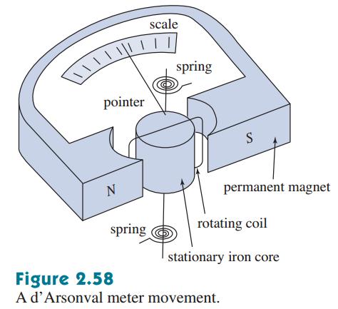 DC Metre Tasarımı Ampermetre, voltmetre, ohmmetre (d Arsonval metre) Bobinden akım