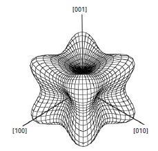 Elastik Modulus Elastic modulus depends on the microstructure and interatomic bonding forces.