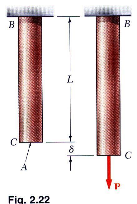 Deformations Under Axial Loading From Hooke s Law: E E P AE From the definition of strain: L Equating and