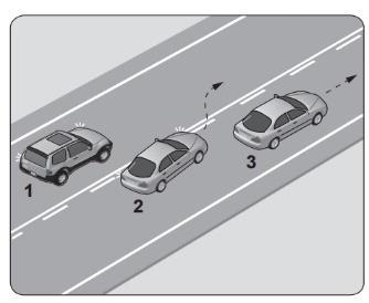 70 km/saatlik hızla, arka arkaya seyreden iki araç arasındaki mesafe en az kaç metre olmalıdır? A) 25 B) 35 C) 45 D) 55 22. Aşağıdakilerden hangisi ilk yardımın temel uygulamalarından biri değildir?