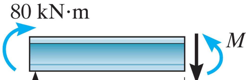 EĞİLME (Kesme ve Moment Diyagramları) 0 x 1 5 m (AB aralığı sürekli bölge) + F y = 0; 5.