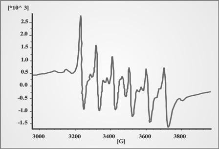2-1 nolu yumrulu cevher örneğinin EPR spektrumu 6