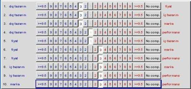 105 Somut ORCAN ( Endüstriyel Tasarımcı Scaro