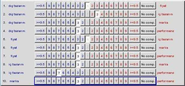 107 Somut ORCAN ( Endüstriyel Tasarımcı Scaro