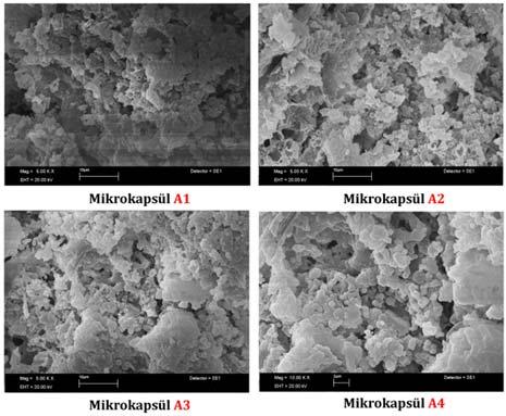 depolama kapasiteleri yüksek ısı depolama özellikli mikrokapsüllerin başarılı bir şekilde üretimi gerçekleştirilmiştir.