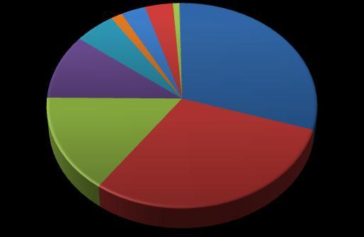 % İŞLETMECİLERİN TOPLAM YILLIK HASILATTAKİ KAPLADIĞI İŞLETMECİLERİN TOPLAM YILLIK BİLET SATIŞI ÜZERİNDEKİ GENEL TÜRKİYE YAPIMLARI YABANCI YILLIK GENEL TÜRKİYE YAPIMLARI YABANCI TOPLAM FİLMLERİ