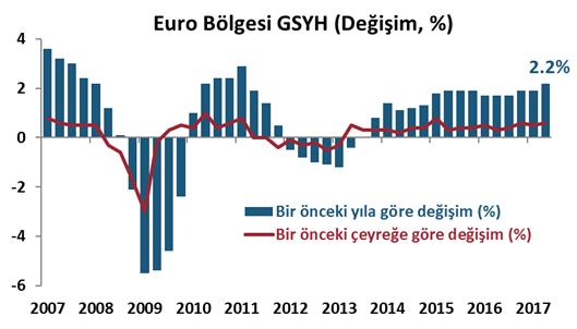 DenizBank Ekonomi Bülteni Yurt Dışı Gelişmeler Fed in Temmuz ayı toplantısı tutanaklarında Fed üyelerinin faiz artırımlarının zamanlaması konusundaki görüş ayrılıkları öne çıktı.