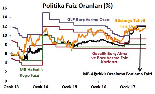 Emtia Piyasaları Döviz Piyasaları Tahvil Piyasaları DenizBank Ekonomi Bülteni Finansal Göstergeler TCMB